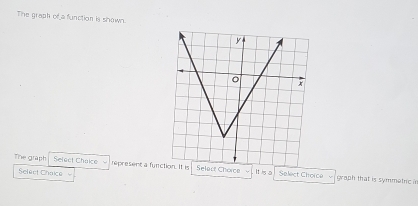 The graph of a function is shown. 
The grậph Select Chaice represent a furcs Select Chorce It is a Select Choice 
Sclect Chaice 
graph that is symmetric in