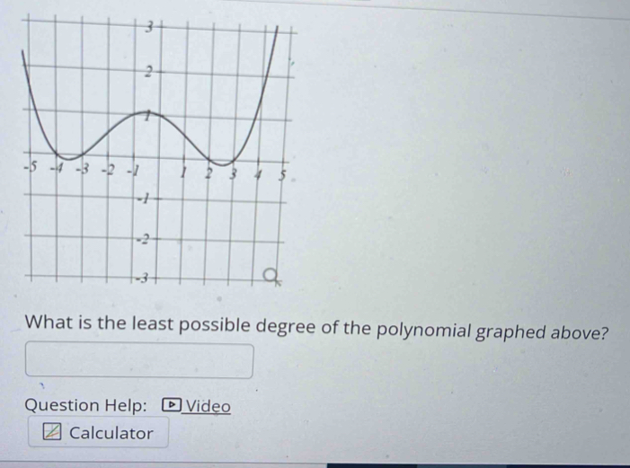 What is the least possible degree of the polynomial graphed above? 
Question Help: Video 
Calculator