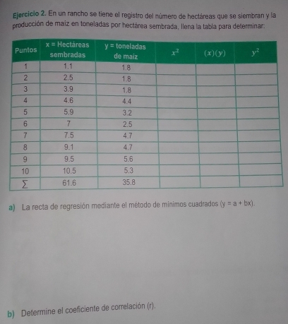 En un rancho se tiene el registro del número de hectáreas que se siembran y la
producción de maiz en toneladas por hectárea sembrada, llena la tabla para determinar.
a) La recta de regresión mediante el método de mínimos cuadrados (y=a+bx).
b) Determine el coeficiente de correlación (r).