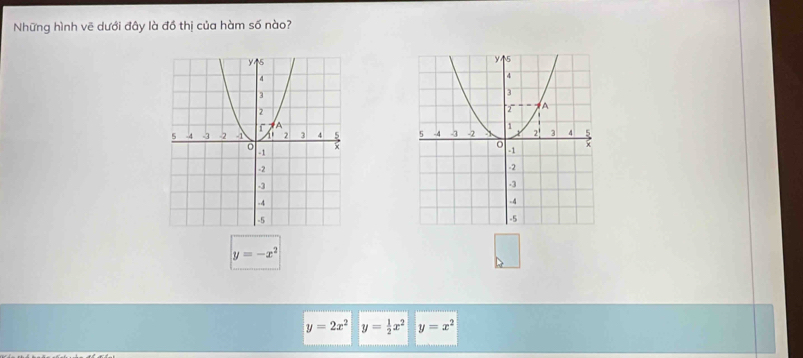 Những hình vẽ dưới đây là đồ thị của hàm số nào?

y=-x^2
y=2x^2 y= 1/2 x^2 y=x^2