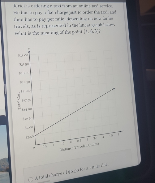 Jeriel is ordering a taxi from an online taxi service.
He has to pay a flat charge just to order the taxi, and
then has to pay per mile, depending on how far he
travels, as is represented in the linear graph below.
What is the meaning of the point (1,6.5)
A total charge of $6.50 for a 1 mile ride.