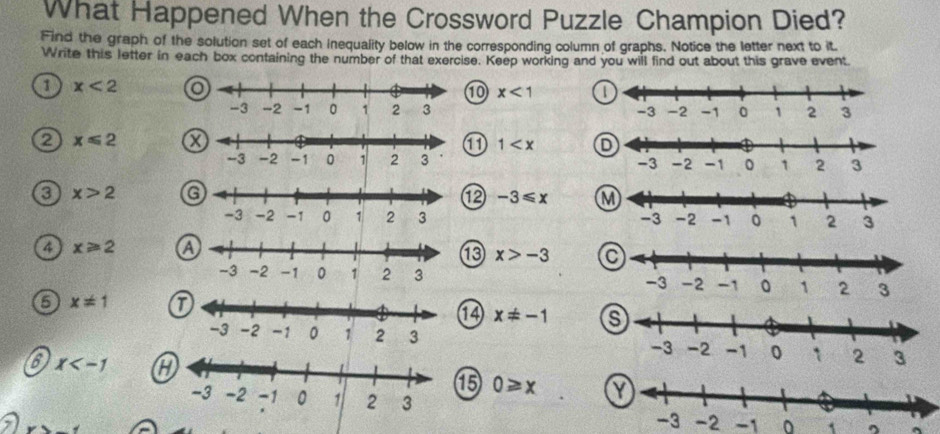 What Happened When the Crossword Puzzle Champion Died? 
Find the graph of the solution set of each inequality below in the corresponding column of graphs. Notice the letter next to it. 
Write this letter in each box containing the number of that exercise. Keep working and you will find out about this grave event.
x<2</tex> o 
10 x<1</tex> 

2 x≤ 2 XD
1

a x>2 G 
⑫ -3≤slant x

4 x≥slant 2 a 
⑬ x>-3 C 
6 x!= 1 T 
14 x!= -1

6 x . 
⑮ 0≥slant x Y
-2 -1