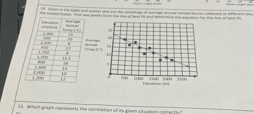 10 20 30 40
Flame Length (feet) Flame Length (feet
sh 14. Given in the table and scatter plot are the samplings of average annual temperatures collected at different elev
the United States. Po points from the line of best fit and determine the equation for the line of best fit.
25
20
verage
nnual 15
emp (C°)
10
5
500
0
1000 1500 2000 2500
Elevation (m)
15. Which graph represents the correlation of its given situation correctly?