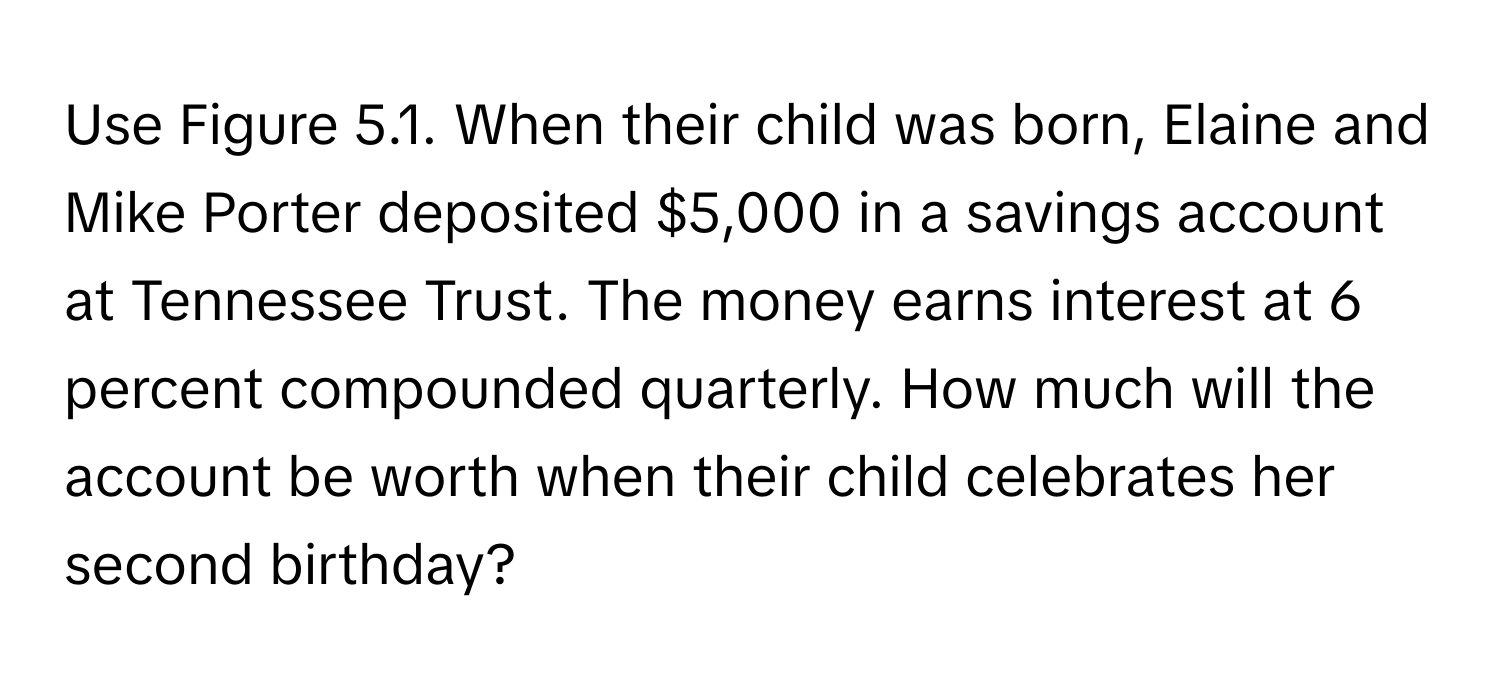 Use Figure 5.1. When their child was born, Elaine and Mike Porter deposited $5,000 in a savings account at Tennessee Trust. The money earns interest at 6 percent compounded quarterly. How much will the account be worth when their child celebrates her second birthday?