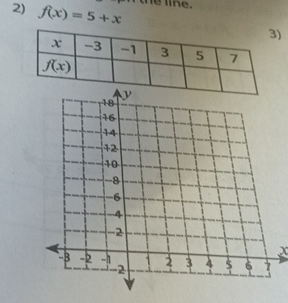 f(x)=5+x
the line.
)
X