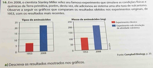 Em 2008, o cientista Stanley Miller refez seu famoso experimento que simulava as condições físicas e 
químicas da Terra primitiva, porém, desta vez, ele adicionou ao sistema uma alta taxa de vulcanismo. 
Observe a seguir os gráficos que comparam os resultados obtidos nos experimentos originais, de 
1953, com os resultados mais recentes. 

Experimento clássico 
Experimento sob simulação de atividade vulcânica 

Fonte: Campbell Biology, p. 20. 
a) Descreva os resultados mostrados nos gráficos.