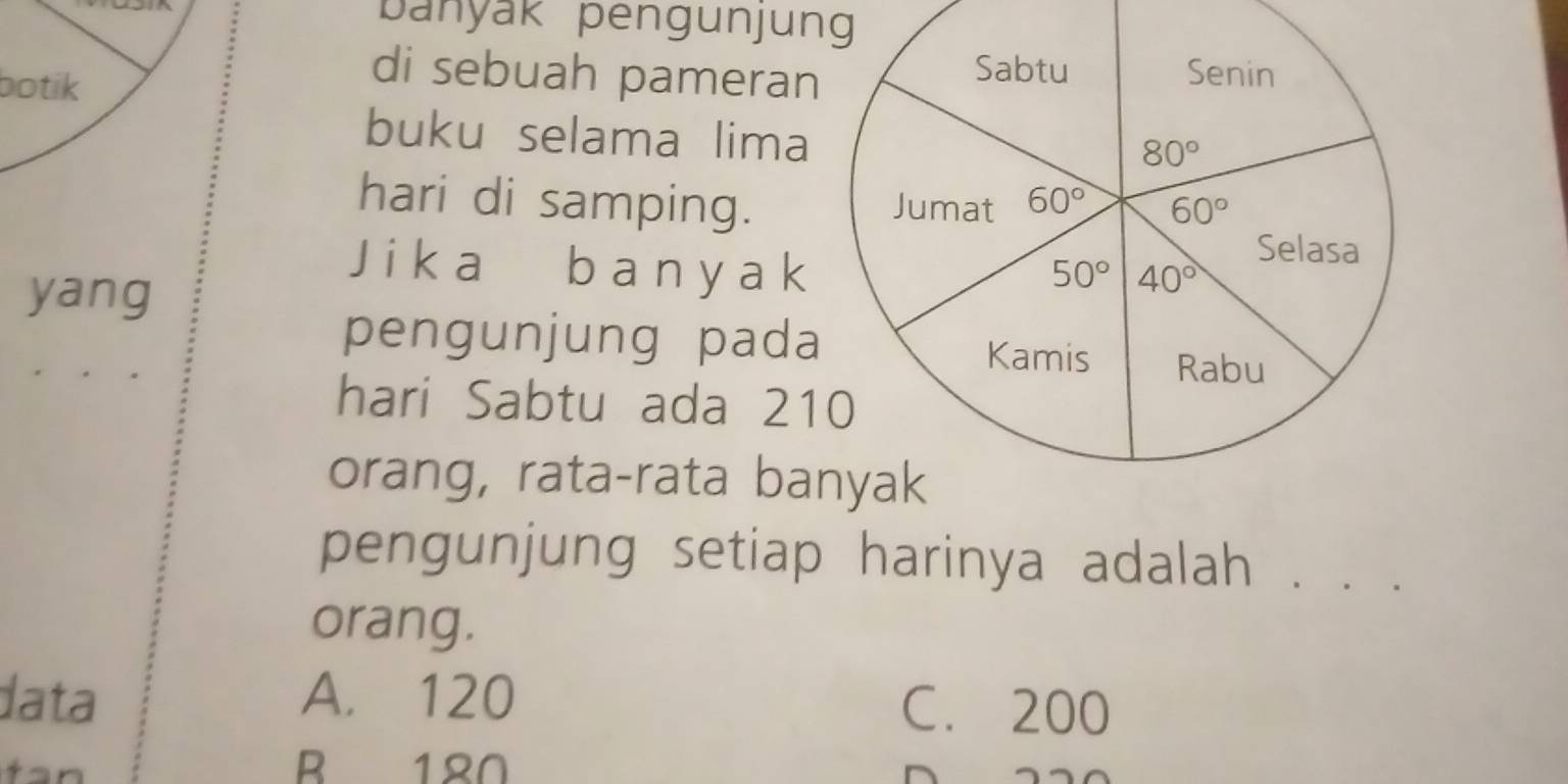 banyak pengunjung
botik
di sebuah pameran
buku selama lima
hari di samping. 
Jika bany ak
yang
pengunjung pada
hari Sabtu ada 21
orang, rata-rata ba
pengunjung setiap harinya adalah . . .
orang.
data A. 120 C. 200
B 120