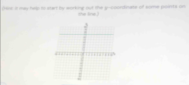 (Hirt: it may help to start by working out the y-coordinate of some points on 
the line.)