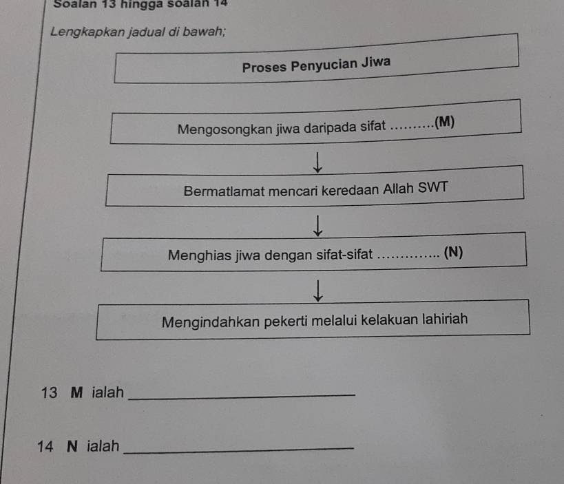 Soalan 13 hingga soalan 14 
Lengkapkan jadual di bawah; 
Proses Penyucian Jiwa 
Mengosongkan jiwa daripada sifat _(M) 
Bermatlamat mencari keredaan Allah SWT 
Menghias jiwa dengan sifat-sifat _(N) 
Mengindahkan pekerti melalui kelakuan lahiriah
13 M ialah_
14 N ialah_