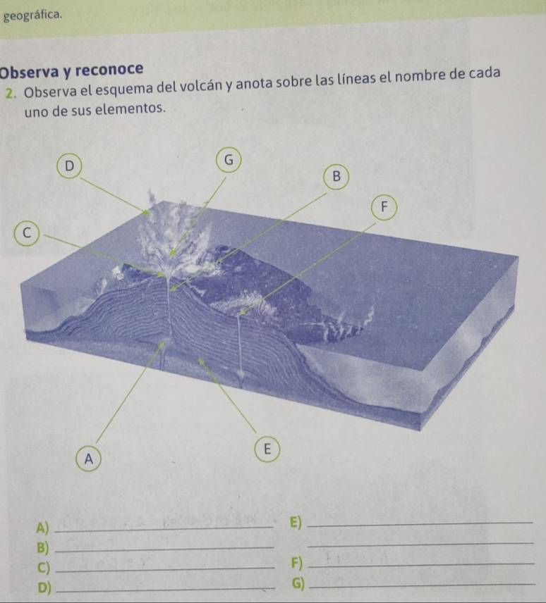 geográfica. 
Observa y reconoce 
2. Observa el esquema del volcán y anota sobre las líneas el nombre de cada 
uno de sus elementos. 
A)_ 
E)_ 
B)_ 
_ 
C)_ 
F)_ 
D)_ 
G)_