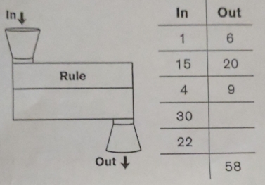 In. . 
Rule 
Out