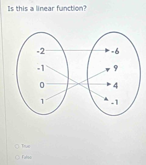 Is this a linear function?
True
False