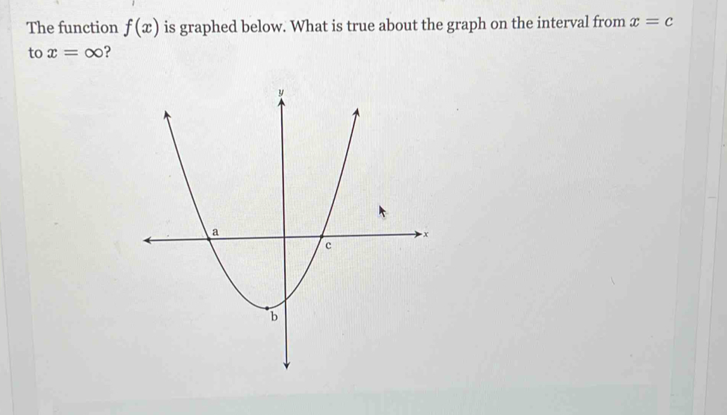 The function f(x) is graphed below. What is true about the graph on the interval from x=c
to x=∈fty ?