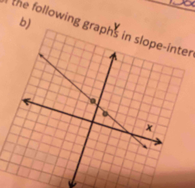 the following graphs in slope-inter