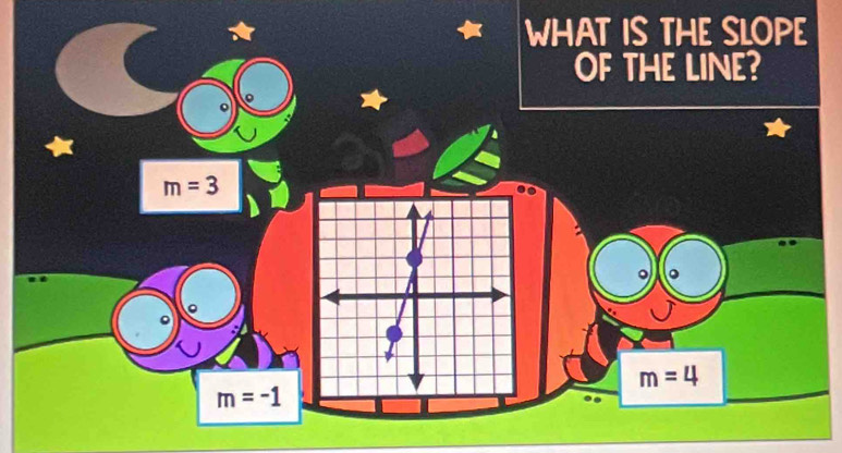 WHAT IS THE SLOPE
OF THE LINE?
m=3
m=4
m=-1