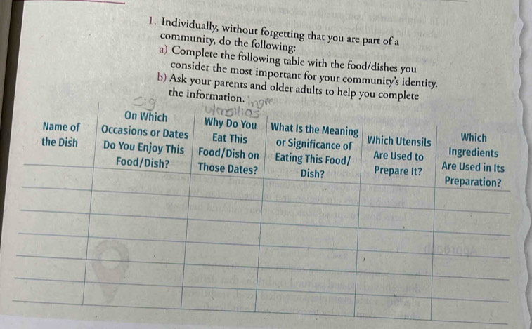 Individually, without forgetting that you are part of a 
community, do the following: 
a) Complete the following table with the food/dishes you 
consider the most important for your community’s identity. 
b) Ask your parents and older adults to help you comp 
the inform