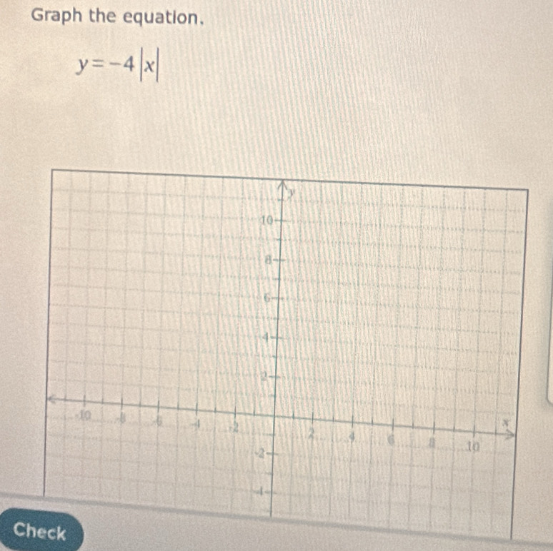 Graph the equation,
y=-4|x|
Check