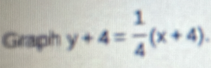 Graphh y+4= 1/4 (x+4).