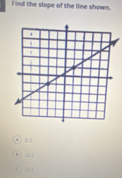 Find the slope of the line shown.
A) 3/2
β -3/2
c ) -2/3