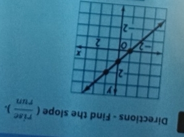 Directions - Find the slope ( rise/run ).