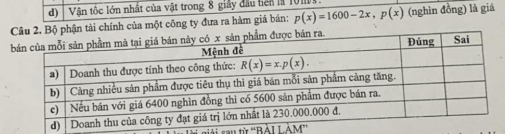 Vận tốc lớn nhất của vật trong 8 giây đầu tiên là 101.
tài chính của một công ty đưa ra hàm giá bán: p(x)=1600-2x,p(x) (nghìn đồng) là giá
sau từ “BÀI LÀM