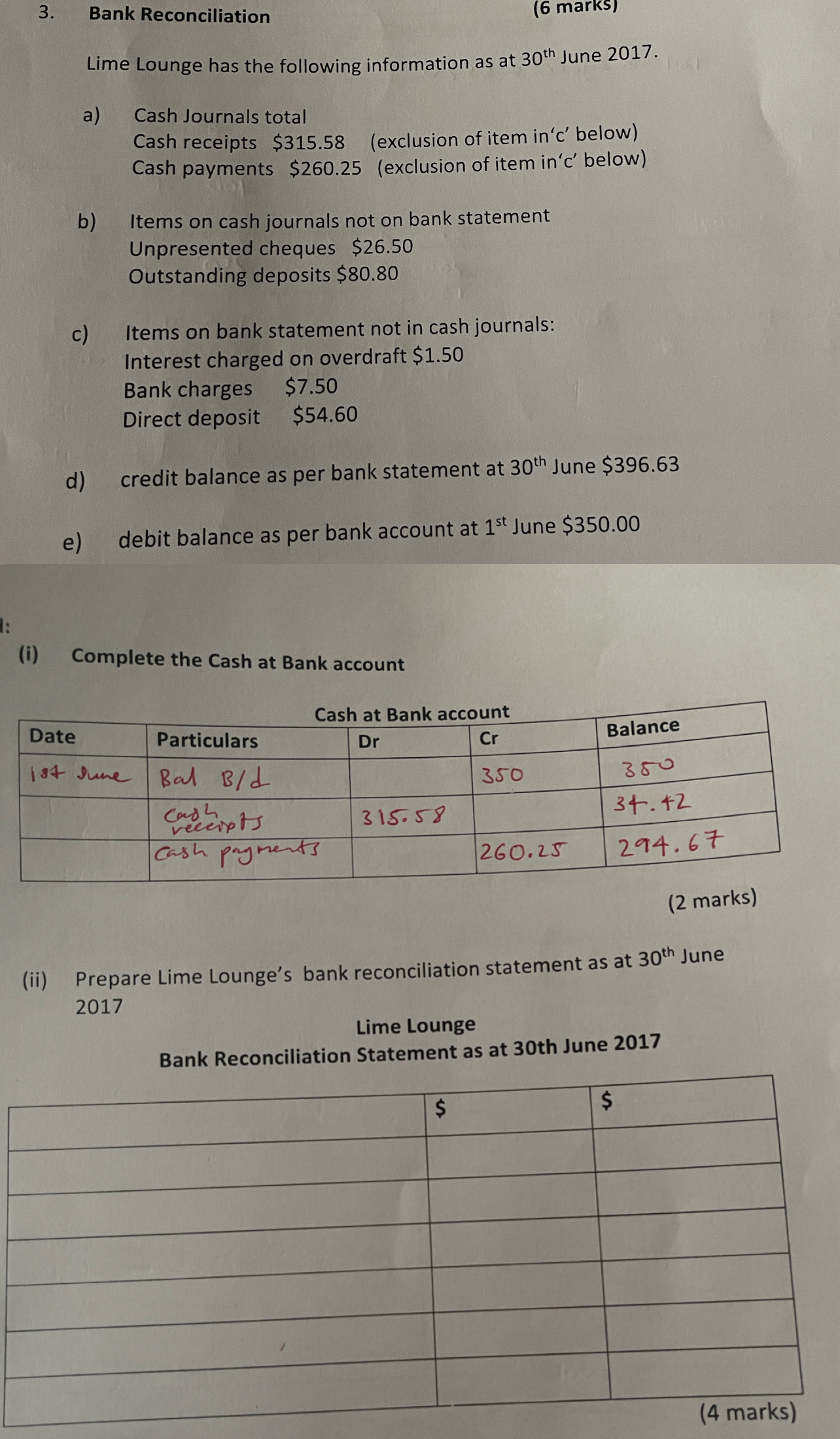 Bank Reconciliation (6 marks) 
Lime Lounge has the following information as at 30^(th) June 2017. 
a) Cash Journals total 
Cash receipts $315.58 (exclusion of item in’c’ below) 
Cash payments $260.25 (exclusion of item in’c’ below) 
b) Items on cash journals not on bank statement 
Unpresented cheques $26.50
Outstanding deposits $80.80
c) Items on bank statement not in cash journals: 
Interest charged on overdraft $1.50
Bank charges $7.50
Direct deposit $54.60
d) credit balance as per bank statement at 30^(th) June $396.63
e) debit balance as per bank account at 1^(st) June $350.00
(i) Complete the Cash at Bank account 
(2 marks) 
(ii) Prepare Lime Lounge’s bank reconciliation statement as at 30^(th) June 
2017 
Lime Lounge 
Bank Reconciliation Statement as at 30th June 2017