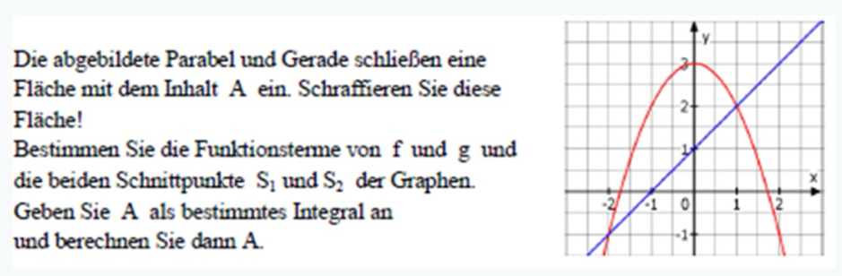 Die abgebildete Parabel und Gerade schließen eine 
Fläche mit dem Inhalt A ein. Schraffieren Sie diese 
Fläche! 
Bestimmen Sie die Funktionsterme von f und g und 
die beiden Schnittpunkte S_1 und S_2 der Graphen. 
Geben Sie A als bestimmtes Integral an 
und berechnen Sie dann A.