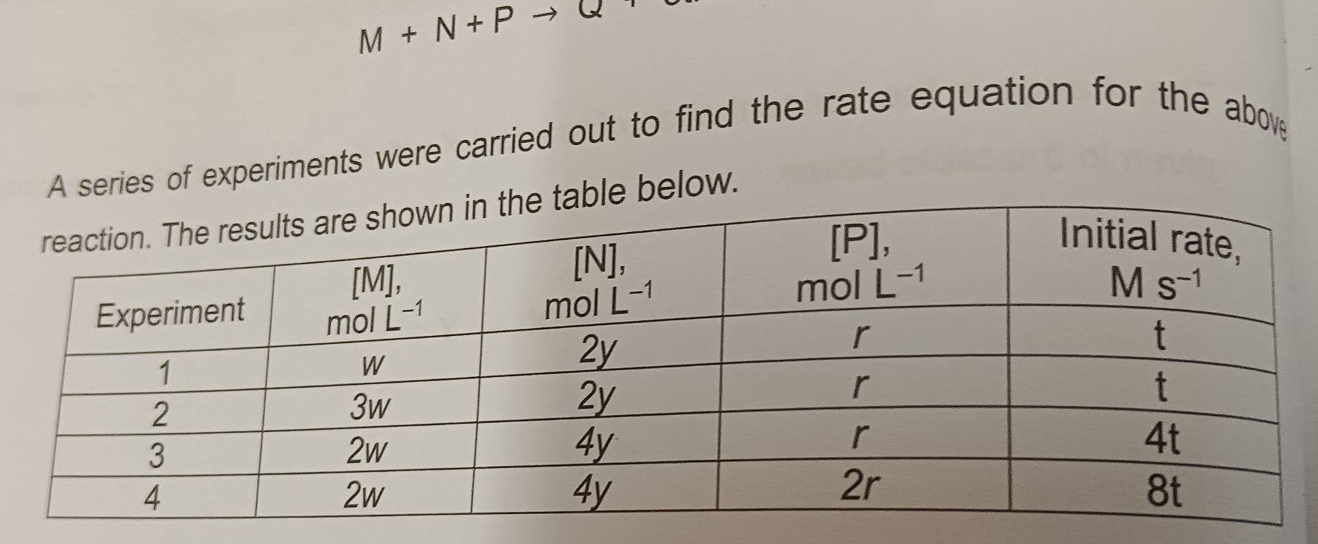 M+N+Pto Q
A series of experiments were carried out to find the rate equation for the abovye
below.