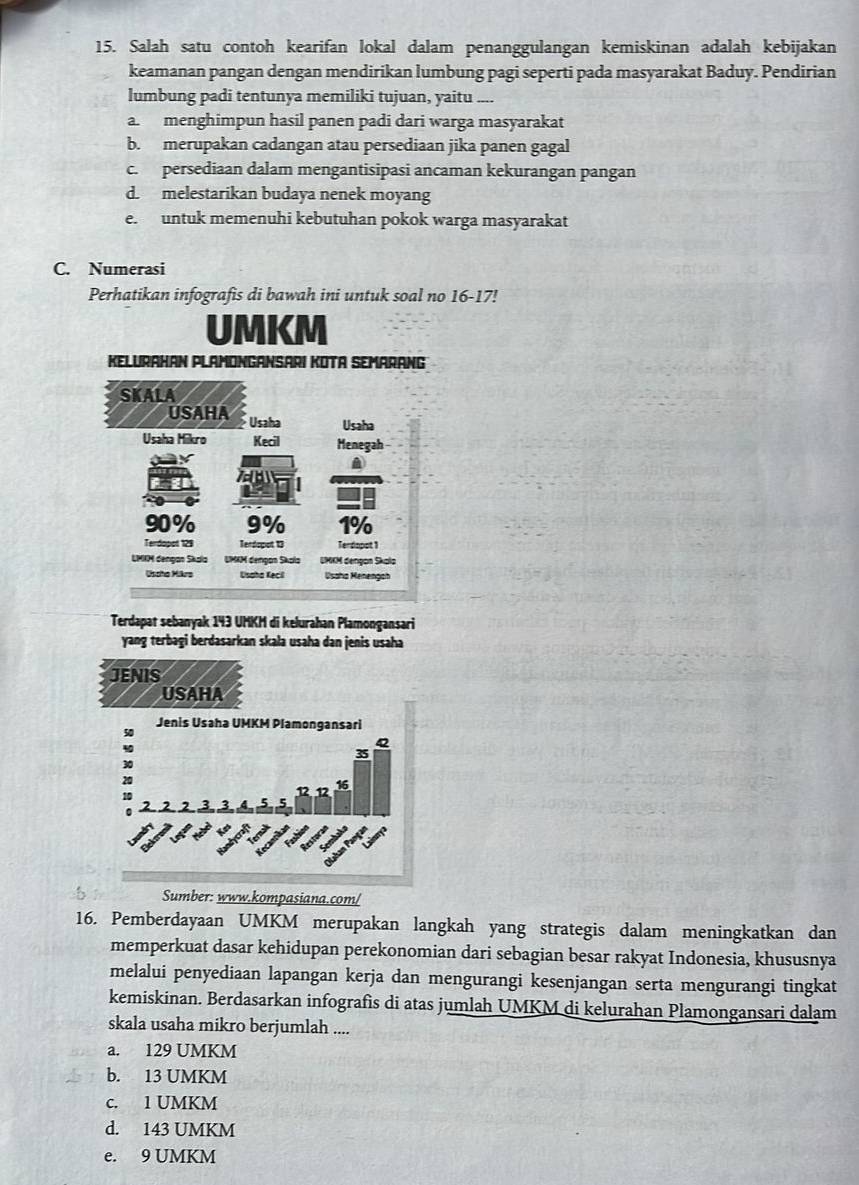 Salah satu contoh kearifan lokal dalam penanggulangan kemiskinan adalah kebijakan
keamanan pangan dengan mendirikan lumbung pagi seperti pada masyarakat Baduy. Pendirian
lumbung padi tentunya memiliki tujuan, yaitu ....
a  menghimpun hasil panen padi dari warga masyarakat
b. merupakan cadangan atau persediaan jika panen gagal
c. persediaan dalam mengantisipasi ancaman kekurangan pangan
d. melestarikan budaya nenek moyang
e. untuk memenuhi kebutuhan pokok warga masyarakat
C. Numerasi
Perhatikan infografis di bawah ini untuk soal no 16-17!
UMKM
KELURAHAN PLAMONGANSARI KOTA SEMARANG
SKALA
USAHA Usaha Usaha
Usaha Mikro Kecil Menegah
90% 9% 1%
Terdopot 129 Terdspot 13 Terdopot 1
LMIM dengan Skala UMKM dengan Skala UMKM dengan Skala
Uscha Mäkrs Usaha Keci Usaha Menengoh
Terdapat sebanyak 143 UMKM di kelurahan Plamongansari
yang terbagi berdasarkan skala usaha dan jenis usaha
JENIS
USAHA
Sumber: www.kompasiana.com/
16. Pemberdayaan UMKM merupakan langkah yang strategis dalam meningkatkan dan
memperkuat dasar kehidupan perekonomian dari sebagian besar rakyat Indonesia, khususnya
melalui penyediaan lapangan kerja dan mengurangi kesenjangan serta mengurangi tingkat
kemiskinan. Berdasarkan infografis di atas jumlah UMKM di kelurahan Plamongansari dalam
skala usaha mikro berjumlah ....
a. 129 UMKM
b. 13 UMKM
c. 1 UMKM
d. 143 UMKM
e. 9 UMKM