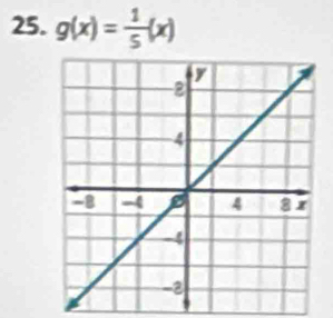 g(x)= 1/5 (x)