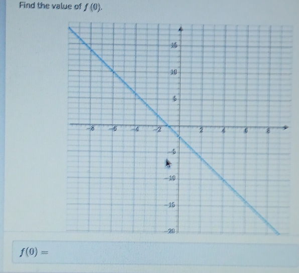 Find the value of f(0).
f(0)=