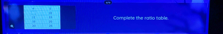Complete the ratio table.