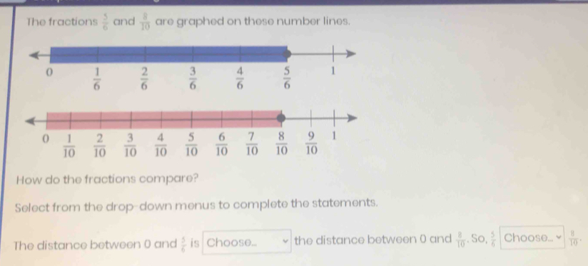 The fractions  5/6  and  8/10  are graphed on these number lines.
How do the fractions compare?
Select from the drop-down menus to complete the statements.
The distance between 0 and  5/6  is Choose... the distance between 0 and  8/10 . So,  5/6  Choose...≌  8/10 .