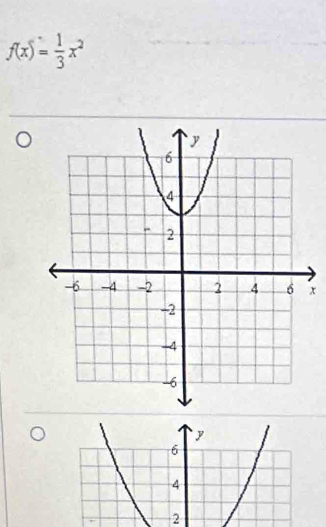 f(x)= 1/3 x^2
x
y
6
4
2