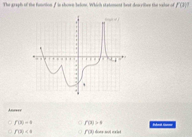 The graph of the function f is shown below. Which statement best describes the value of f'(3)
Answer
f'(3)>0
f'(3)=0 Byhmit Answer
f'(3)
f'(3)<0</tex> does not exist