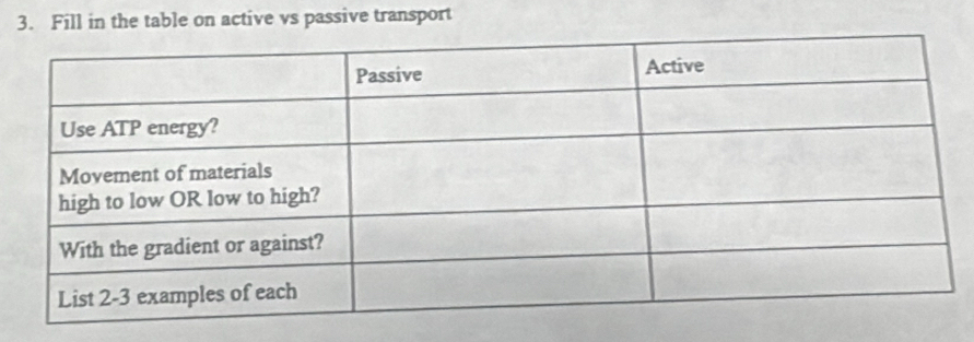 Fill in the table on active vs passive transport