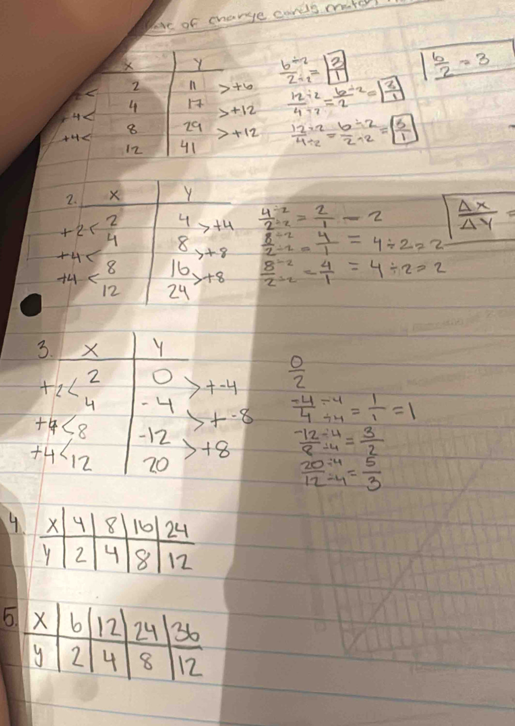 Pave of change cards mater!
X
Y
2
+6  (6/ 2)/2/ 2 =boxed  2/1 
1 6/2 =3
4
+12  12/4 beginarrayr / 2 7endarray = 6/2 beginarrayr -2=boxed  2/1 
8 29 +12  (12/ 2)/4/ 2 = (6/ 2)/2/ 2 = 3/1 
+H
12 41
2. X
Y
+2 2
4>+4  (4^(/ 2))/2^(/ 2) = 2/1 =2
 △ x/△ y =
4
+4
8y+8  8/2 / 2= 4/1 =4/ 2=2
16>+8  (8^(-2))/2^(-2) = 4/1 =4/ 2=2
+4 24
3. X y
2
+2
u +-4  0/2 
4 - H  (-4-4)/4 beginarrayr - 1/4 1
1 +-8
+6
-12
+8
 (-12/ 4)/8/ 4 = 3/2 
+4 12 70
 (20/ 4)/12/ 4 = 5/3 
4
5. X b 12 24 36
y 2 4 8 12