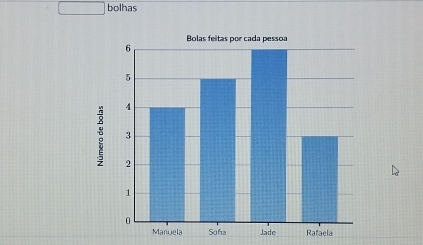 bolhas