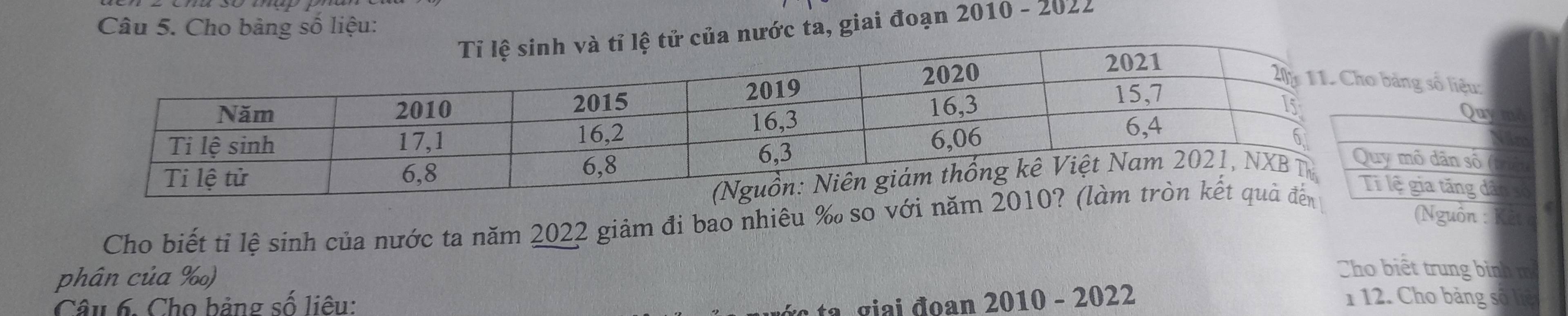 Cho bảng số liệu: 
ta, giai đoạn 2010 - 2022 
ho bảng số liệu: 
Quy me 
Quy mỏ dân số ( 
Cho biết tỉ lệ sinh của nước ta năm 2022 giảm đi bao nhiêu ‰ so với 
Ti lệ gia tăng đã 
(Nguồn : 
Cho biết trung binh m 
phân của %) 1 12. Cho bảng số liệ 
Câu 6. Cho bảng số liêu: 
t a g iai đoan 2010 - 2022