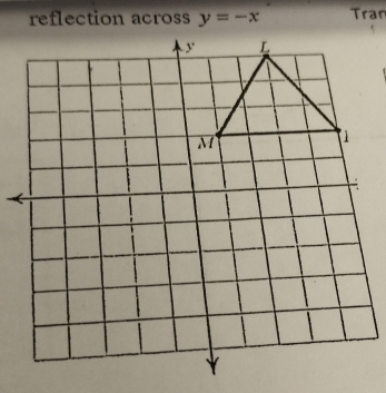 reflection across y=-x Tran