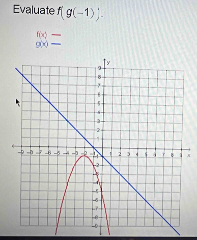 Evaluate f(g(-1)).
f(x)- _
g(x)-