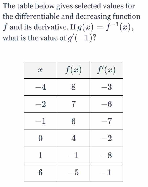 The table below gives selected values for
the differentiable and decreasing function
f and its derivative. If g(x)=f^(-1)(x),
what is the value of g'(-1) ?