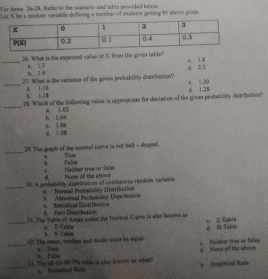 For items. 26-28, Refer to the scenario and table provided below.
Let X he a random variable defining a number of students getting 95 above grade.
26. What is the expected value of X from the given table?
_a. 1.3 c. 1.8
b. 1.9 d. 2.3
_
27. What is the variance of the given probability distribution?
c. 1.20
a 1.16 d. 1.28
b. 1.18
_
28. Which of the following value is appropriate for deviation of the given probability distribution?
a. 1.02
b. 1.04
c. 1.06
d. 1.08
_
29. The graph of the normal curve is not bell -- shaped.
a. True
b、 False
c. Neither true or false
d. None of the above
_30. A probability distribution of continuous random variable.
Normal Probability Distribution
b. Abnormal Probability Distribution
e. Statistical Distribution
d. Zaro Distribution
_
31. The Table of Areas under the Normal Curve is also known as
a T-Table c. Z-Table
d. H-Table
b. S-Table
_
32. The mean, median and mode must be equal.
c. Neither true or false
a. True d. None of the above
h. False
33. The 68-95-99.7% rules is also known as what?
_a. Statistical Rule b Empirical Rule