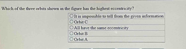 Which of the three orbits shown in the figure has the highest eccentricity?