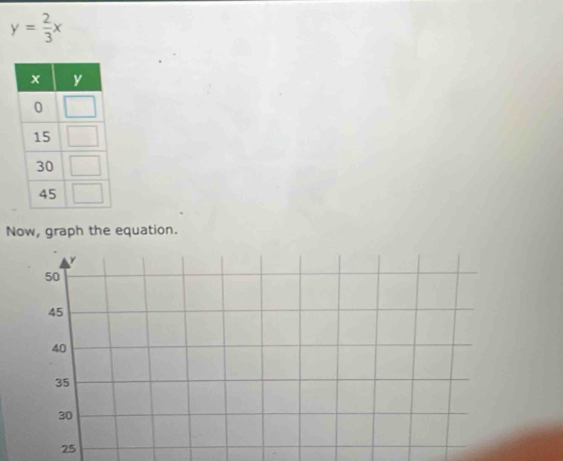 y= 2/3 x
Now, graph the equation.
50
45
40
35
30
25