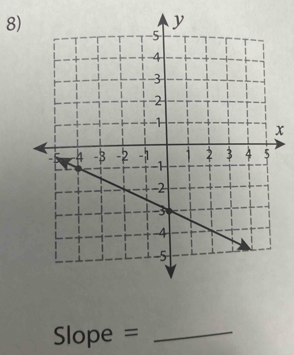 x
Slope = _