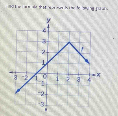 Find the formula that represents the following graph.