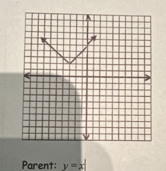 Parent: y=x