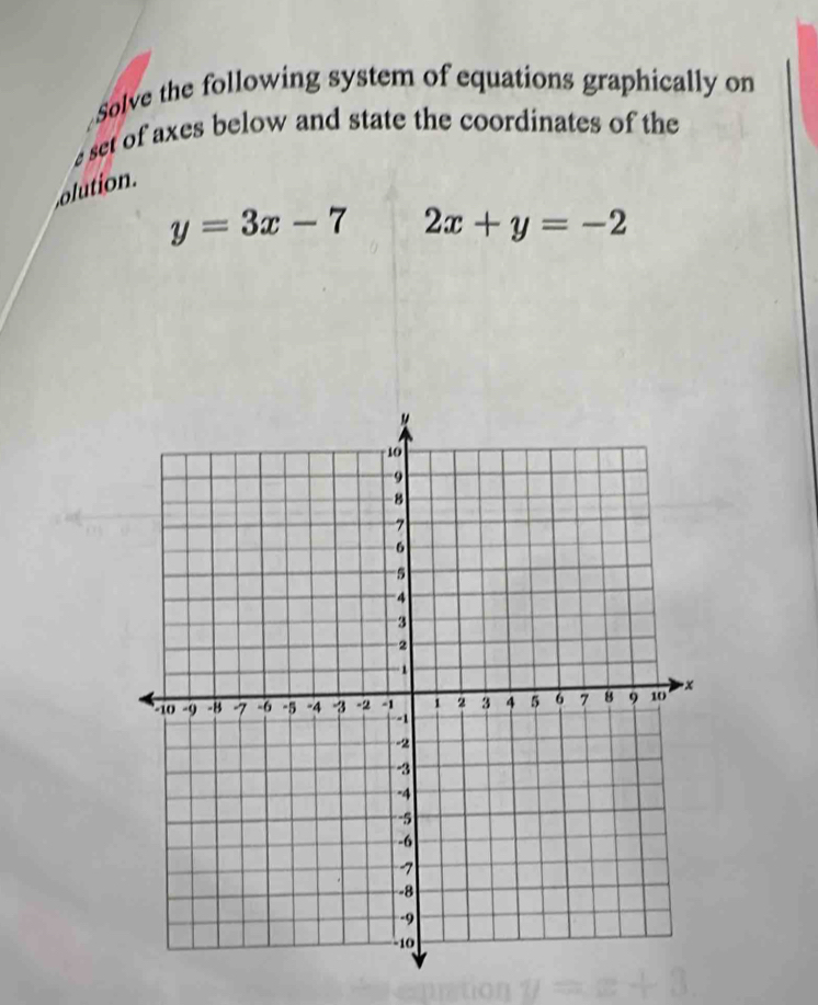 Solve the following system of equations graphically on
set of axes below and state the coordinates of the
olution.
y=3x-7 2x+y=-2