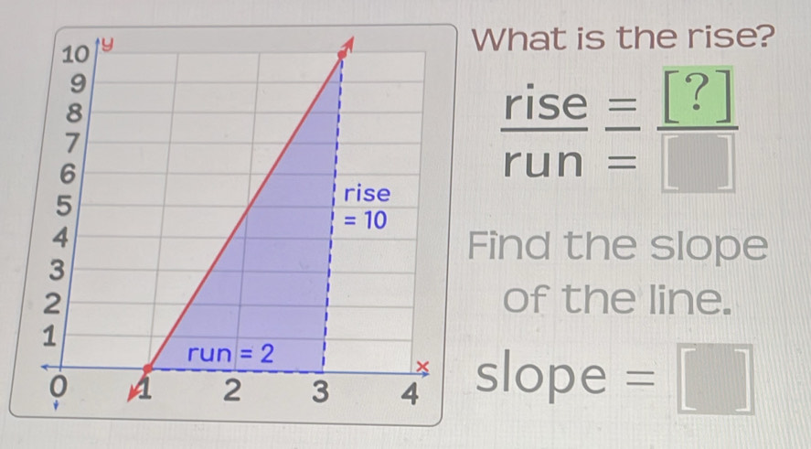 What is the rise?
 rise/run  =[?]/[] 
Find the slope
of the line.
slope =□